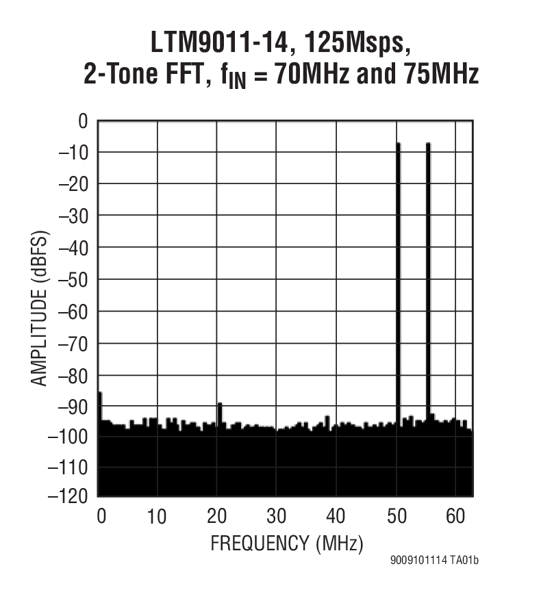 LTM9009-14Ӧͼ